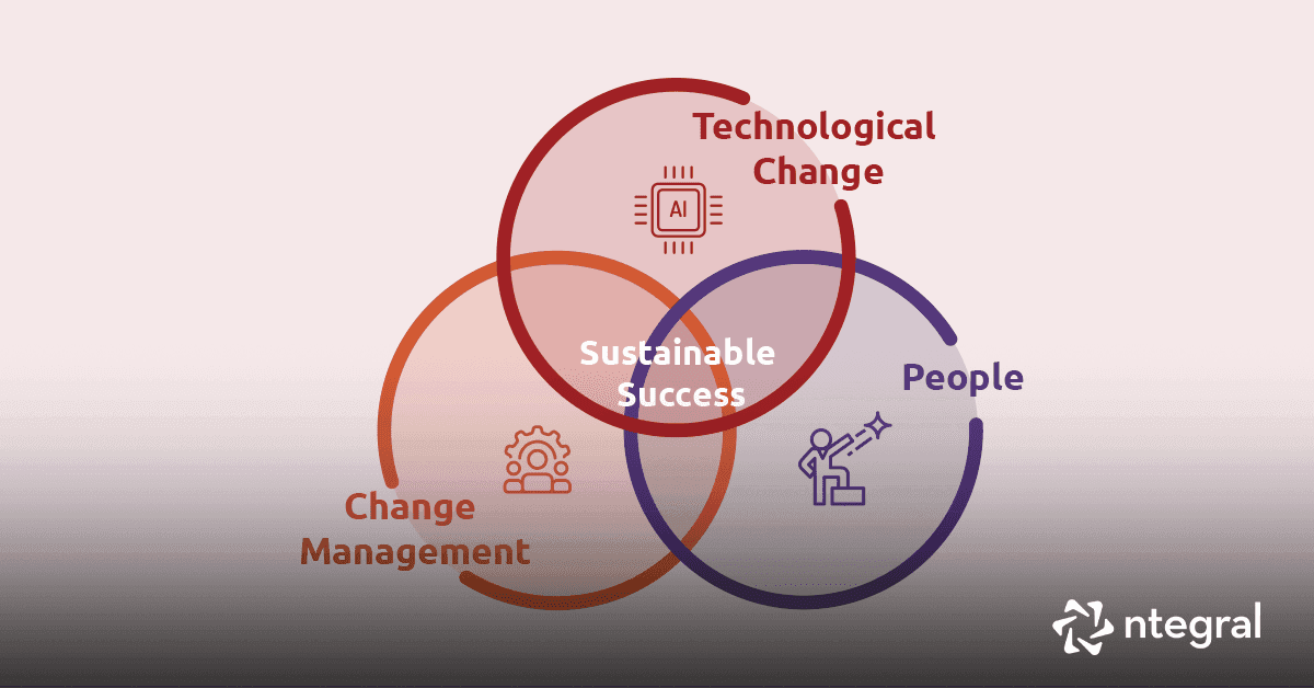 Technological Change and Change Management